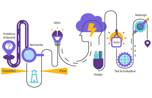 Consultance en développement de projet - ADEVO Solutions